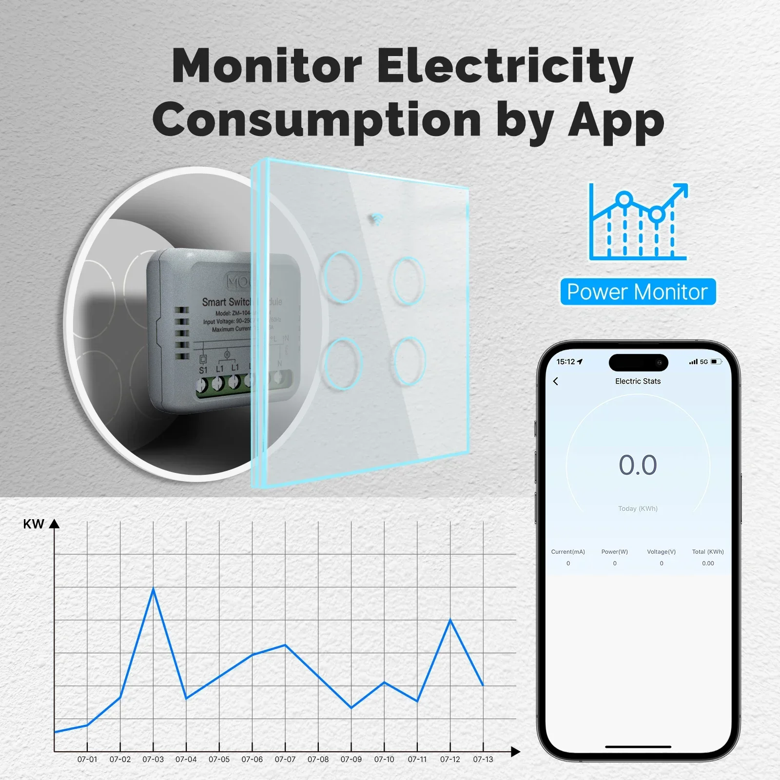 وحدة التبديل الذكية MOES-Tuya  - مراجعة Tuya Smart وسعره